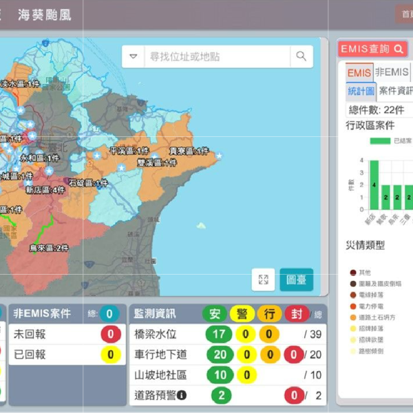 city-DPDashboard